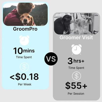 Genus™ Pet DeSeddng Brush - The GroomPro